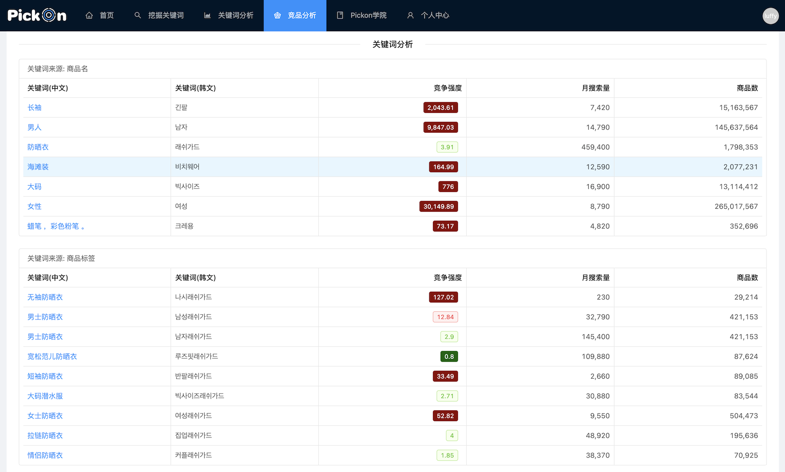 竞品分析-关键词信息