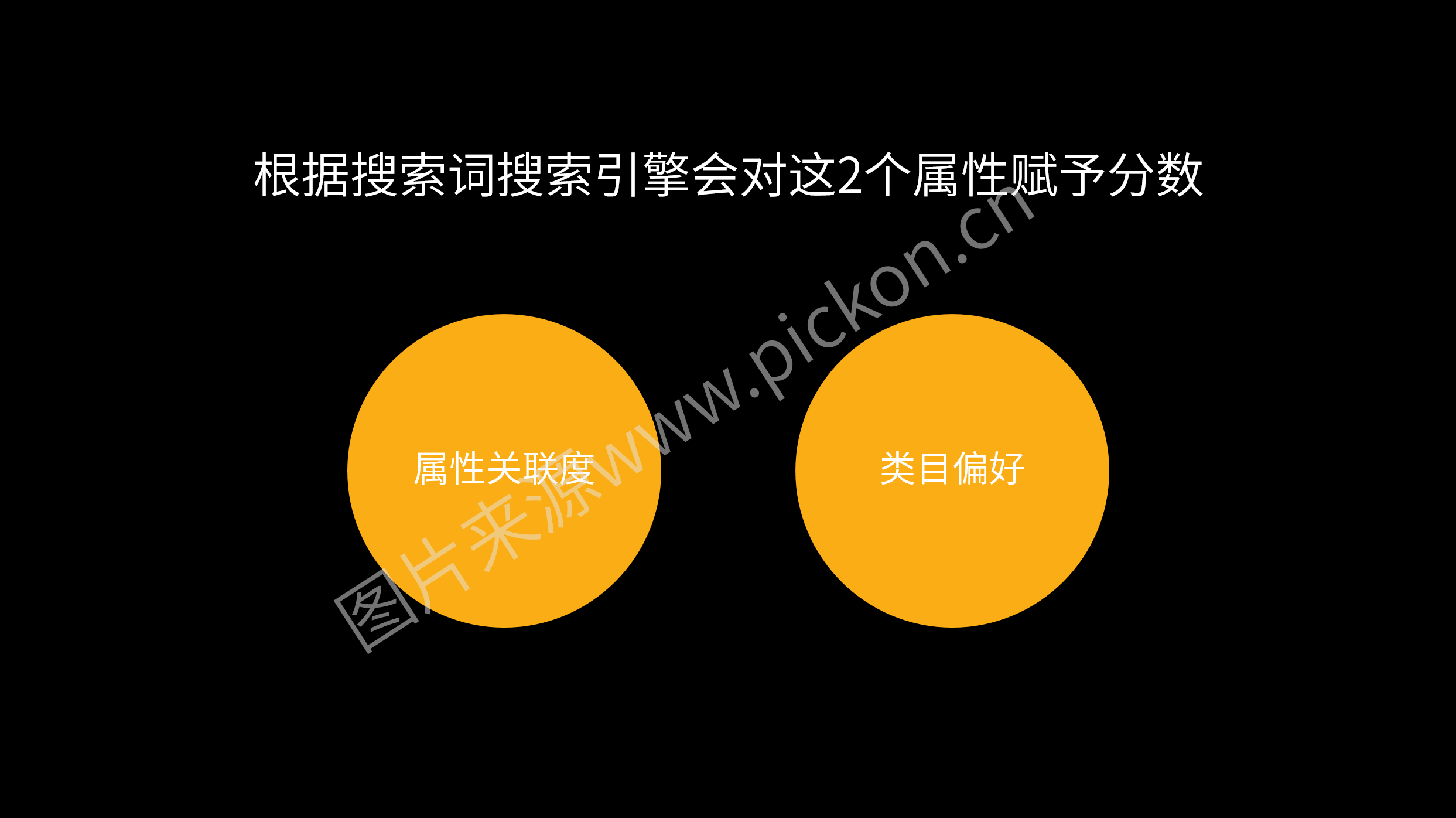 理解搜索引擎-属性关联度与类目偏好