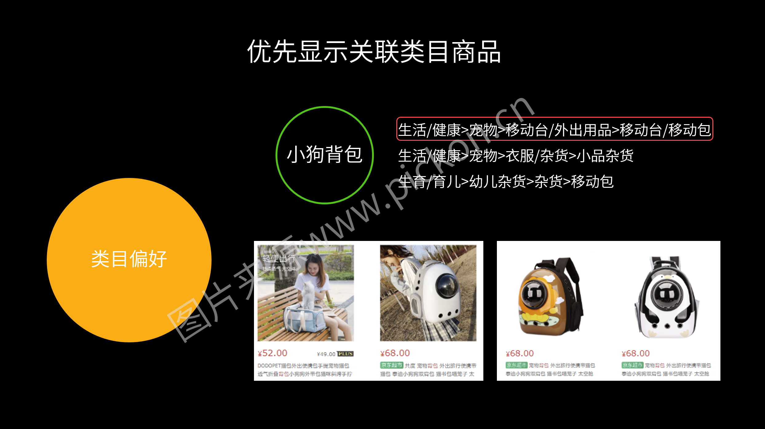 理解搜索引擎-类目偏好