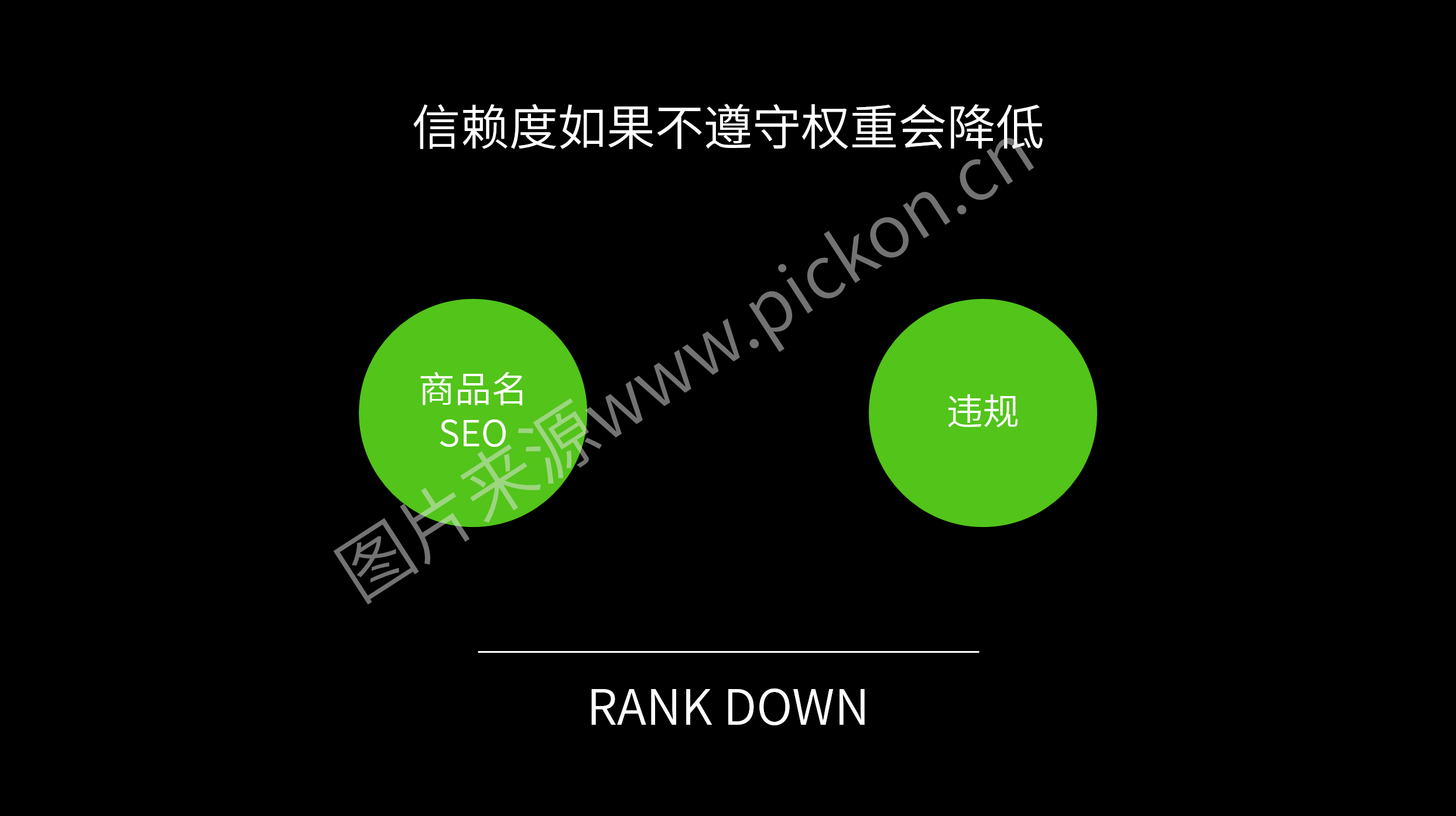 理解搜索引擎-信赖度