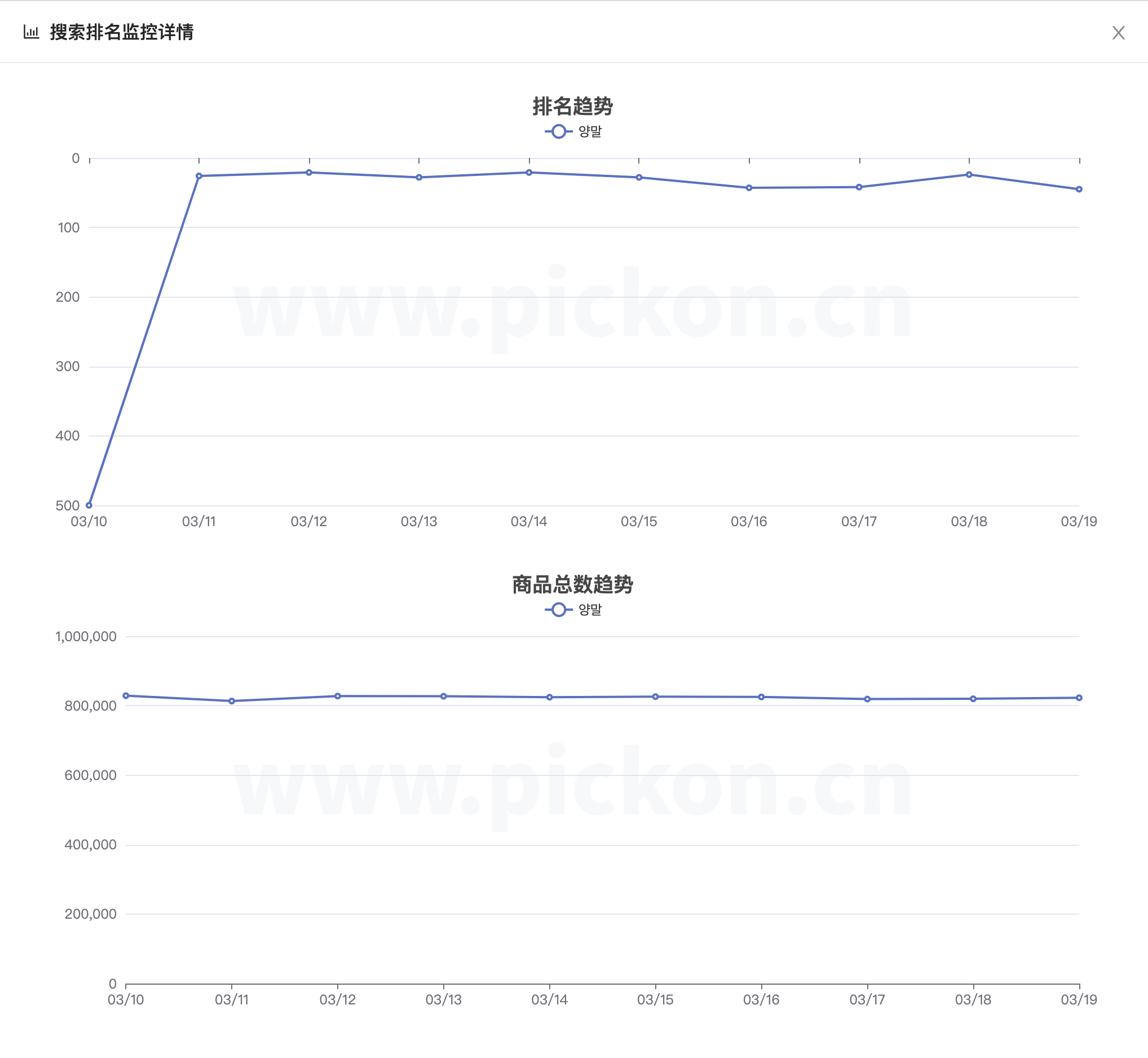 竞品分析-排名监控详情